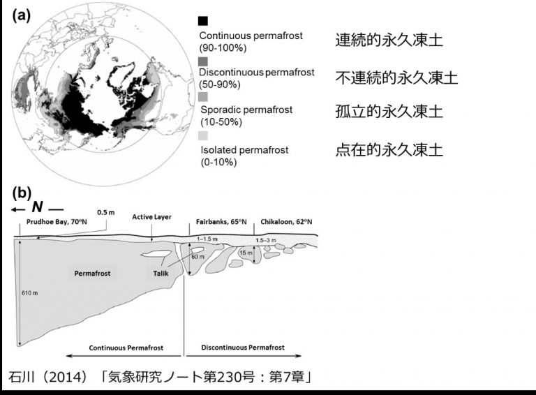 永久凍土とは 北極旅行のクルーズ・ツアー・観光専門店｜ 株 クルーズライフ